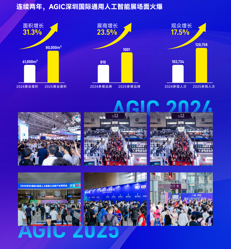 2026深圳人工智能展_看AGIC2026解码AI模型驱动具身变革